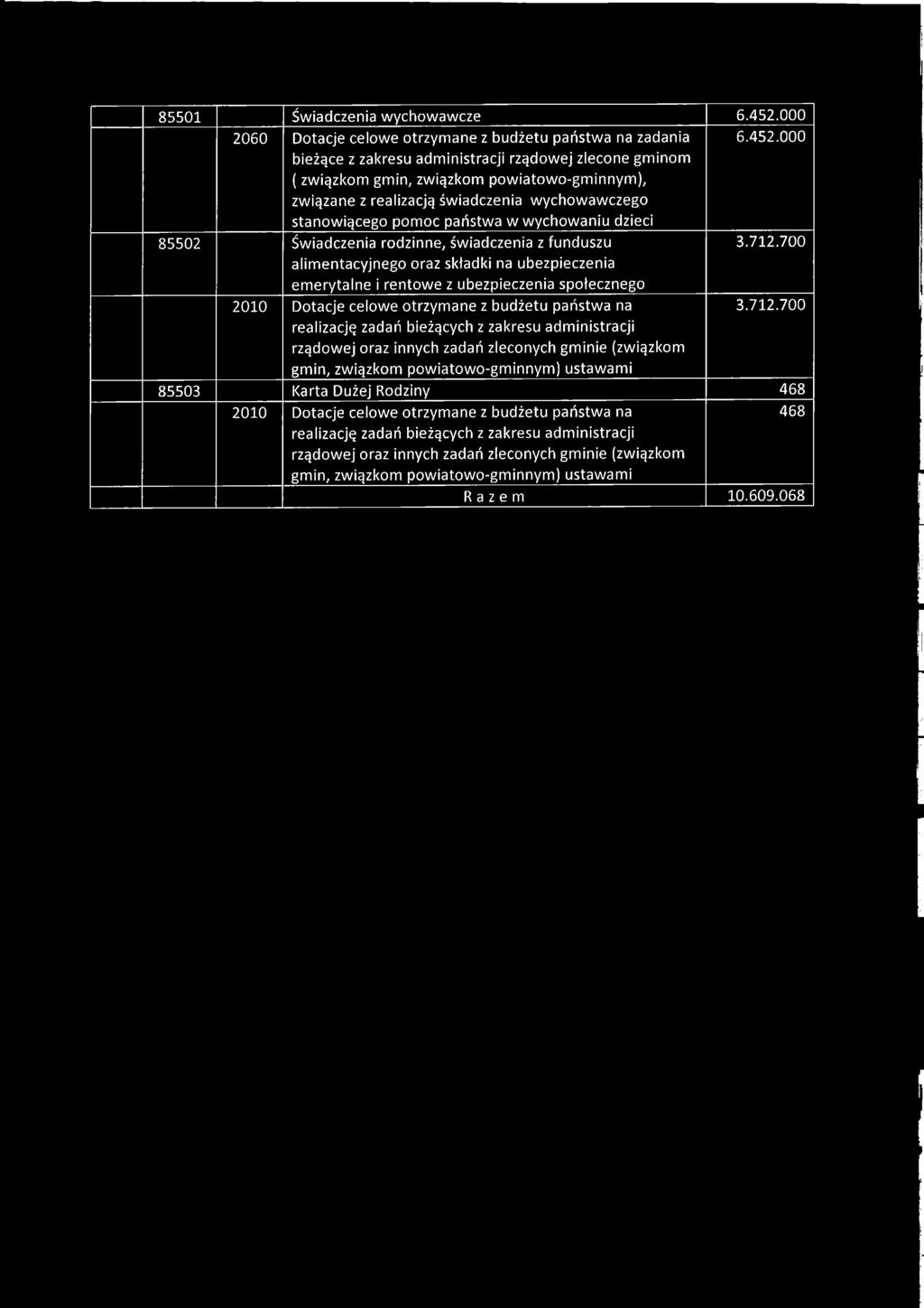 administracji rządowej zlecone gminom ( związkom gmin, związkom powiatowo-gminnym),