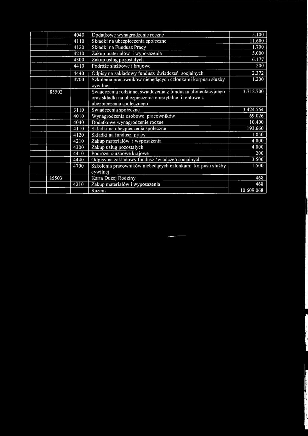 372 4700 Szkolenia pracowników niebędących członkami korpusu służby cywilnej 1.