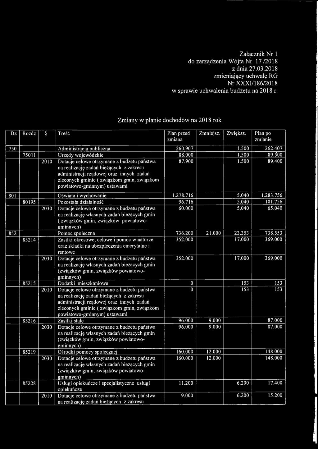 Ś00 2010 Dotacje celowe otrzymane z budżetu państwa na realizację zadań bieżących z zakresu administracji rządowej oraz innych zadań zleconych gminie ( związkom gmin, związkom powiatowo-gminnym)