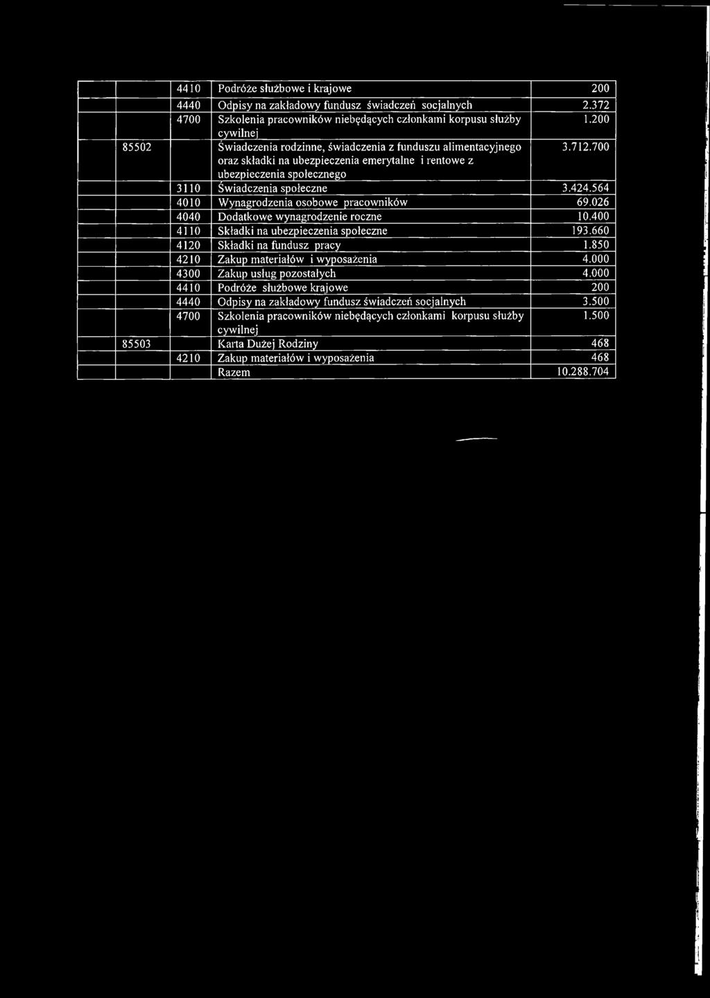 200 85502 Świadczenia rodzinne, świadczenia z funduszu alimentacyjnego oraz składki na ubezpieczenia emerytalne i rentowe z ubezpieczenia