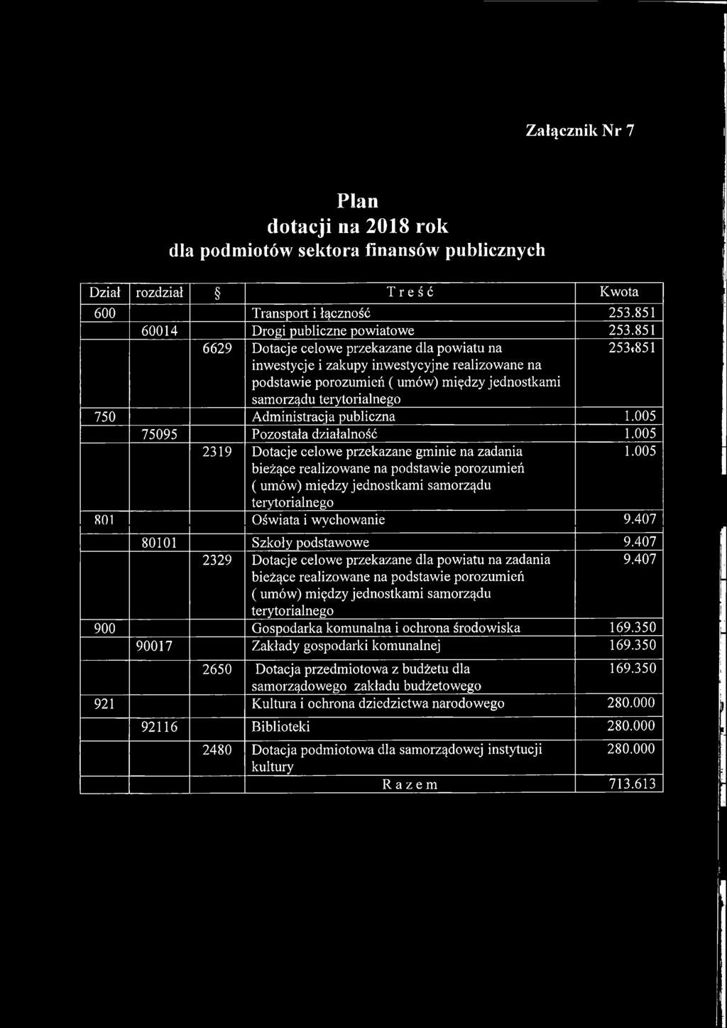 Administracja publiczna 1.005 75095 Pozostała działalność 1.