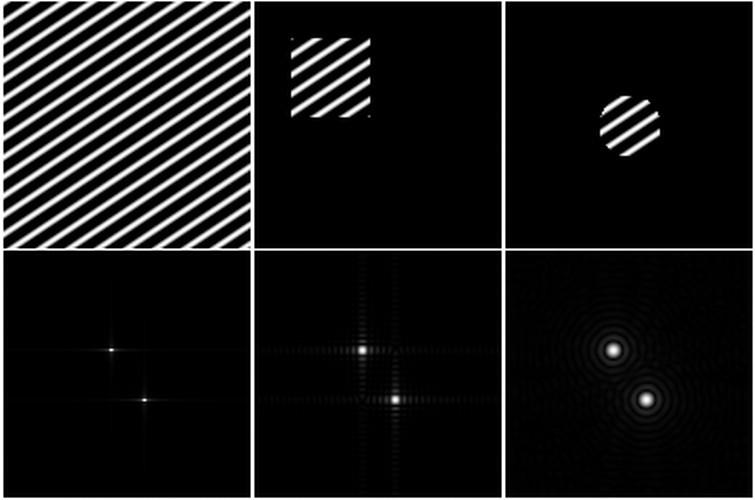 Siatka sinusoidalna f 1 r =cos r v 0 f r =rect x rect y f r =circ r Kształt apertury