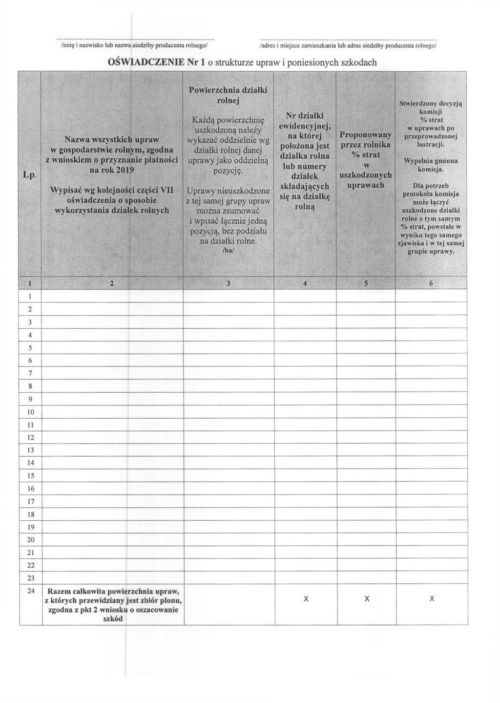 /imię i nazwisko lub nazwa siedziby producenta rolnego/ /adres i miejsce zamieszkania lub adres siedziby producenta rolnego/ OŚWIADCZENIE Nr 1 o strukturze upraw i poniesionych szkodach Lp.