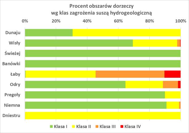 Mapy mają charakter wspomagający proces podejmowania decyzji w zakresie podejmowania konkretnych środków ograniczających skutki suszy. 2. Czym jest plan przeciwdziałania skutkom suszy?