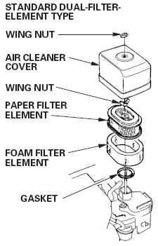 FILTR POWIETRZA Zanieczyszczony filtr powietrza będzie utrudniał przepływ powietrza do gaźnika, ujemnie wpływając na osiągi silnika.