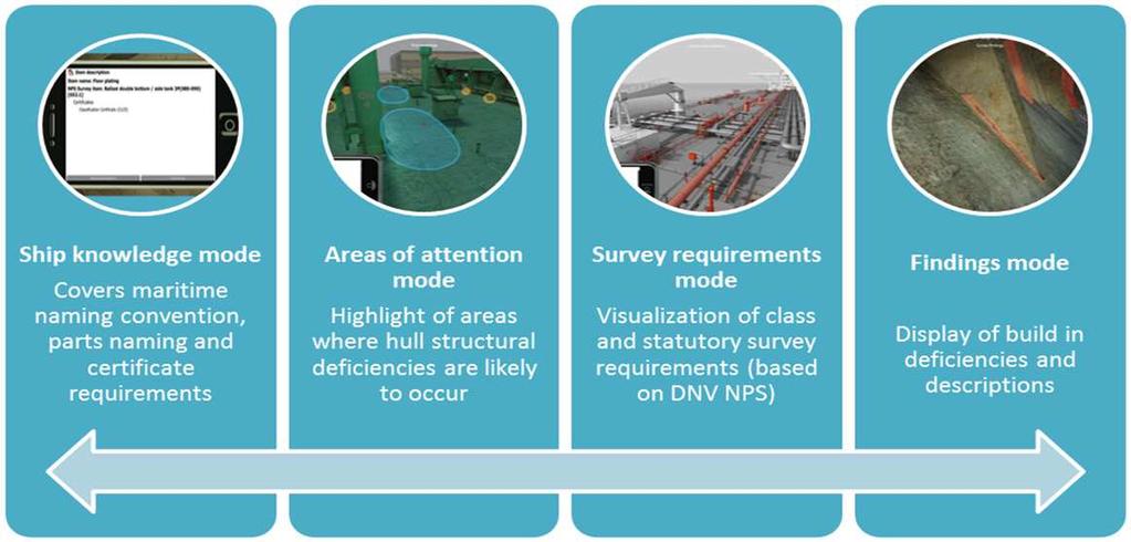 Survey Simulator Przeznaczenie szkolenie inspektorów towarzystw klasyfikacyjnych i załóg jednostek pływających w zakresie monitoringu stanu technicznego konstrukcji.