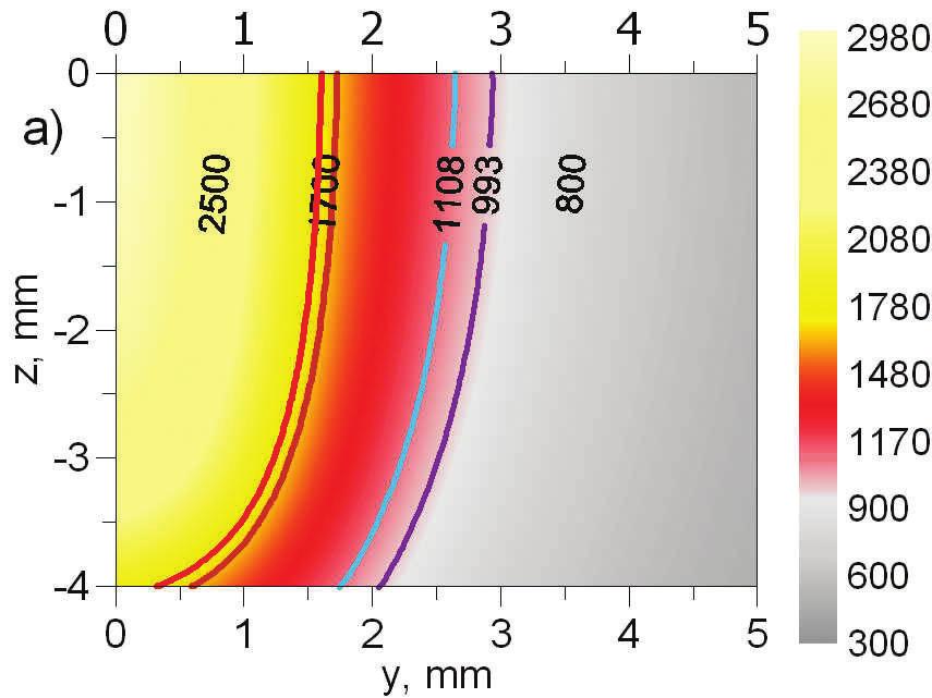 The distribution of the temperature in the plane of laser beam, on the surfaces: upper (z=0), in half of the thickness (z=-2) and lower (z=-4 mm), a) with preheating, b) without preheating Rys. 3.