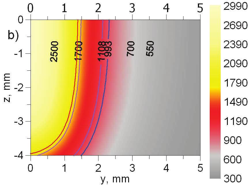 The temperature fields on the upper surface (z=0 mm) of the flat bar, a) with preheating, b) without preheating. The marked temperature isolates are: 1700 K, Ac3 i Ac1 Rys. 4.