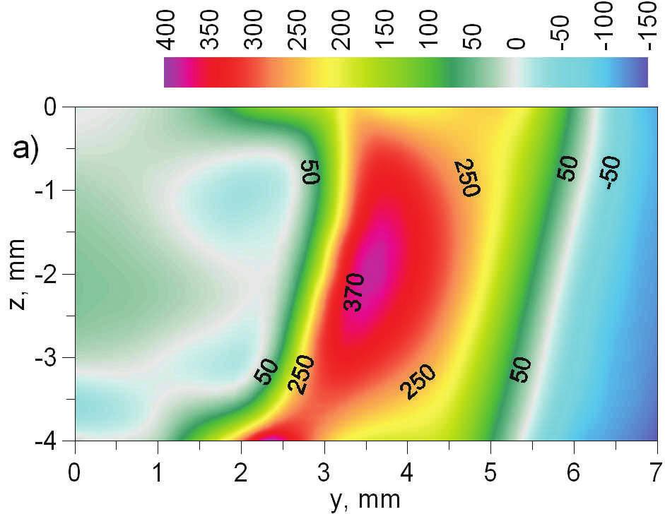 W symulacji zjawisk mechanicznych moduły Younga i styczny były równe: E(T0)=2,05x105, E(Ts)=10 MPa (Et(T)=0,05 E(T)).