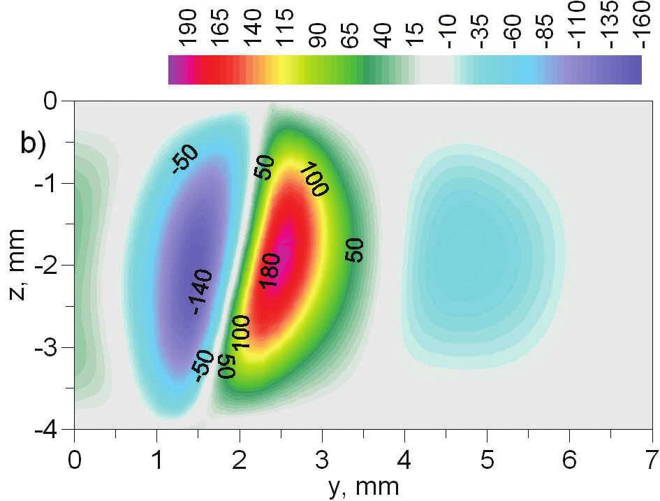 The distributions (maps) of tangential stresses (σ yz) in the cross sections, a) with preheating, b) without preheating Podsumowanie Spawanie laserowe ze wstępnym podgrzewaniem jest korzystniejsze w