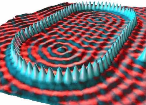 The resultant standing waves result from the interference of the electron waves scattering from the defects. Courtesy, Don Eigler, IM.