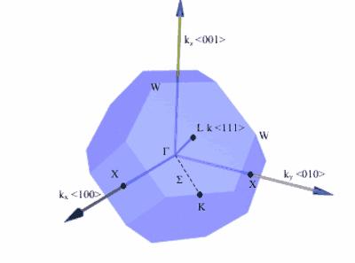 Stacewicz &. Witowski 8 E ( p ) = p m * h = k m * k - tzw.