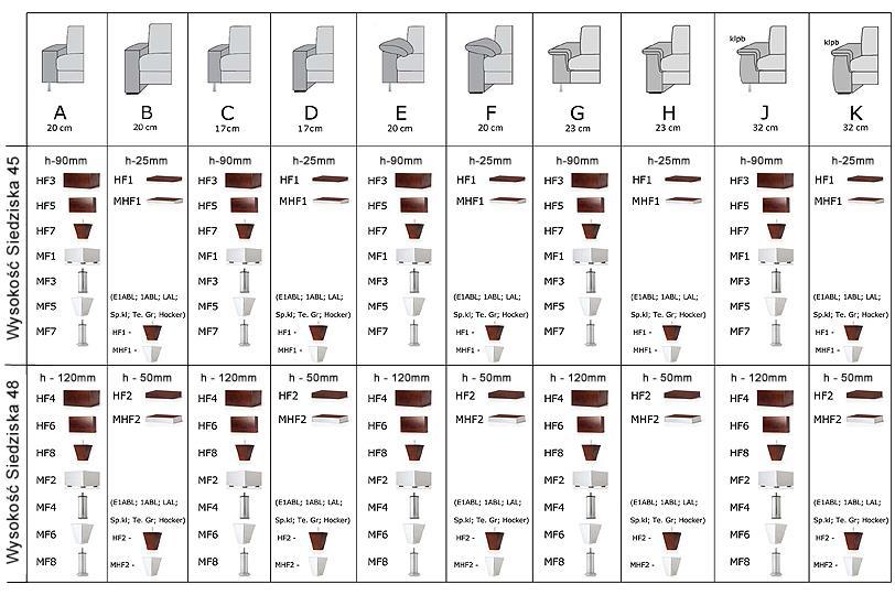 6 z 14 7. Podłokietniki 10 wariantów podłokietnika: A, B, C, D, E, F, G, H,J, K - patrz tabela poniżej.