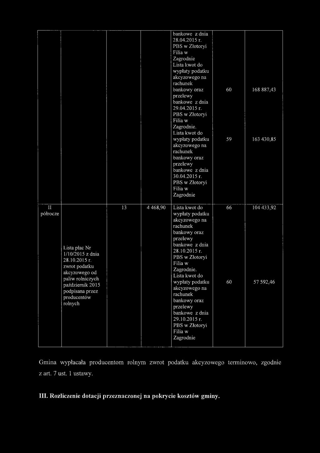 Lista kwot do 29.10.2015 r.