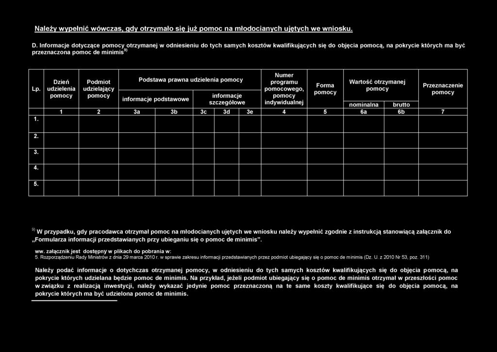 Numer Dzień Podmiot Podstawa prawna udzielenia programu Wartość otrzymanej Forma Przeznaczenie udzielenia udzielający pomocowego, informacje informacje podstawowe szczegółowe indywidualnej nominalna