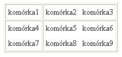 Przykład 3: <table border="1" cellpadding="5" rules="groups"> <colgroup span="1"></colgroup> <colgroup span="3"></colgroup> <td>komórka1 <td>komórka2 <td>komórka3 <td>komórka4 <td>komórka5