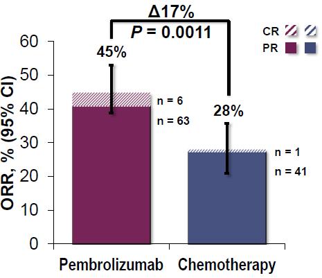 PD-L1 na 50% komórek nowotworowychbadanie KEYNOTE-024 Reck