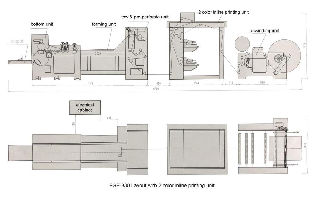 FGE 330 - rolowa maszyna do produkcji toreb