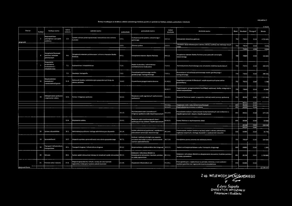 System ochrony przeciwpożarowej i ratownictw a oraz ochrona ludności 2.3.1. Funkcjonowanie systemu ratowniczego i gaśniczego 2.3.1.2. Interwencje ratowniczo-gaśnicze 754 75411 2110 4 725 651 2.3.3. Obrona cywilna 2.