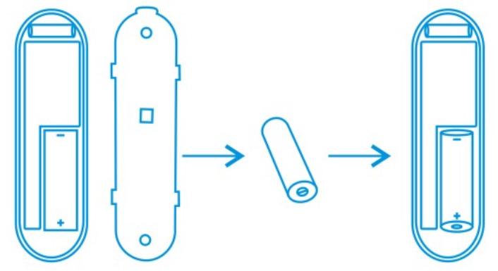 Czujnik kontaktowy do drzwi/okna Czujnik kontaktowy składa się z 2 części. Część A to nadajnik, który komunikuję się z bramką. Część B to magnes.