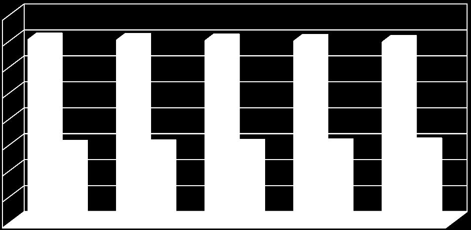 059 1 378 316 1 498 743 2 027 745 957 129 1 070 616 849 314 421 187 428 127 2009 2 876 627 1 377 897 1 498 730 2 021 634 953 863 1 067 771 854 993 424 034 430 959 2010 2 877 840 1 378 522 1 499 318 2