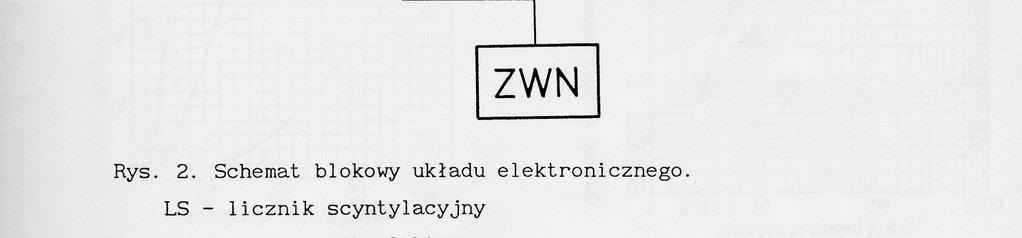 odległość otworu obudowy źródła od okienka