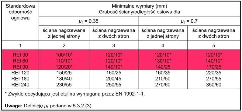 Warsztaty