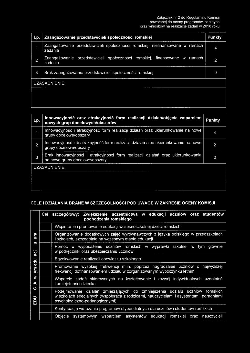 finansowane w ramach zadania Punkty Brak zaangażowania przedstawicieli społeczności romskiej 0 Lp.