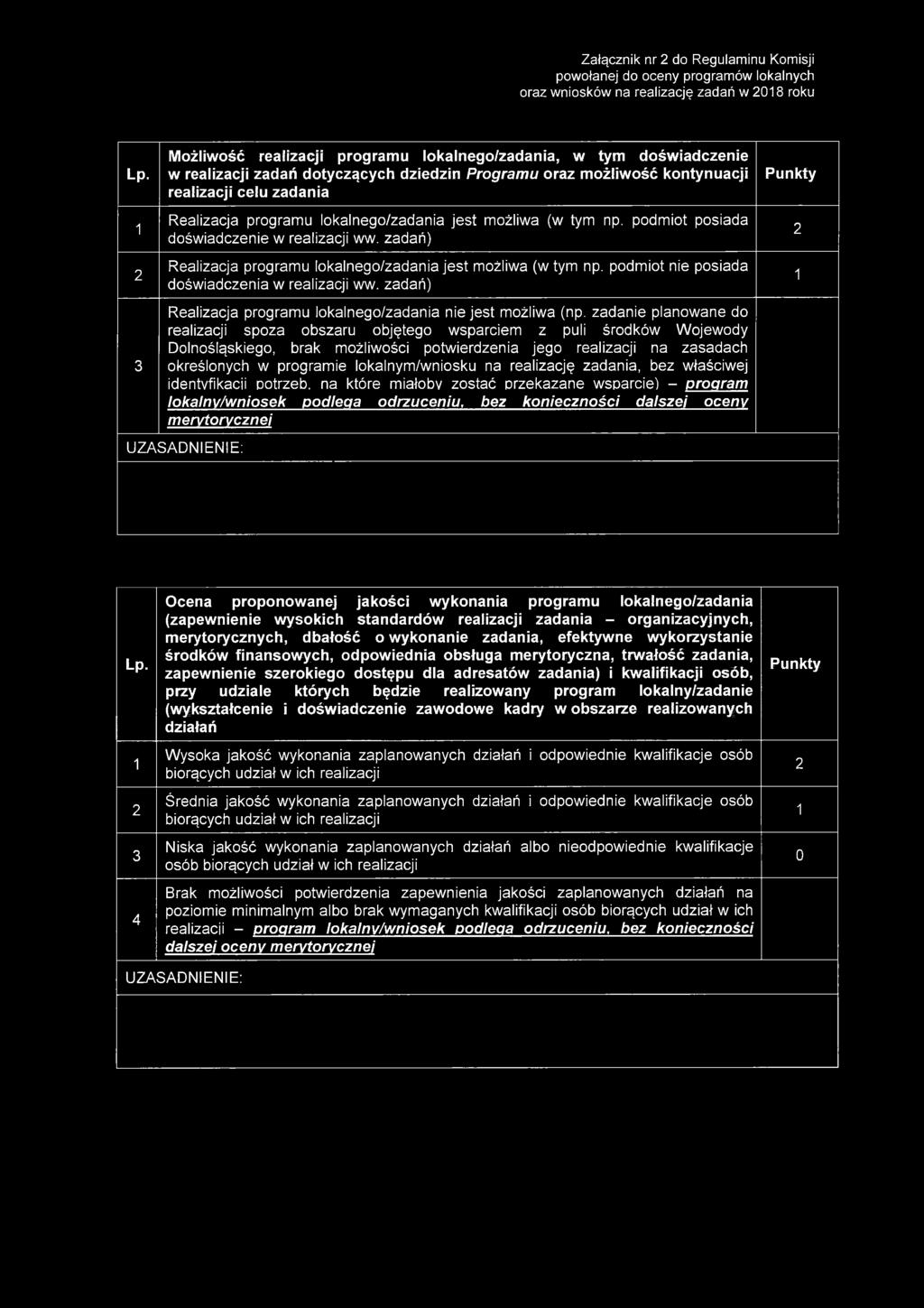 lokalnego/zadania jest możliwa (w tym np. podmiot posiada doświadczenie w realizacji ww. zadań) Realizacja programu lokalnego/zadania jest możliwa (w tym np.