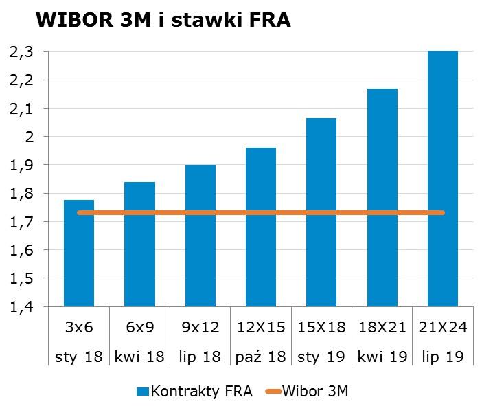 6747 10Y 2.92 2.96 9x12 1.84 1.87 CHF/PLN 3.7571 Uwaga!