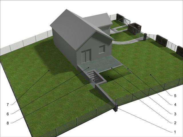 - Sposób na uzyskanie sporej płaskiej powierzchni przed domem z jednoczesnym strefowaniem ogrodu za pomocą betonowej ściany oporowej. 1. Żelbetowa ściana oporowa rozdzielająca dwie części ogrodu 2.