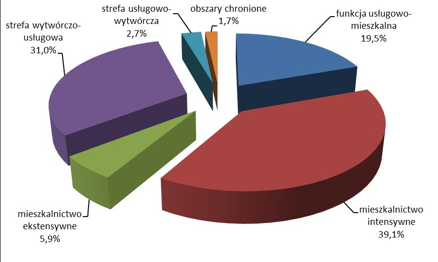 Struktura sprzedaży ciepła w 2014 r.