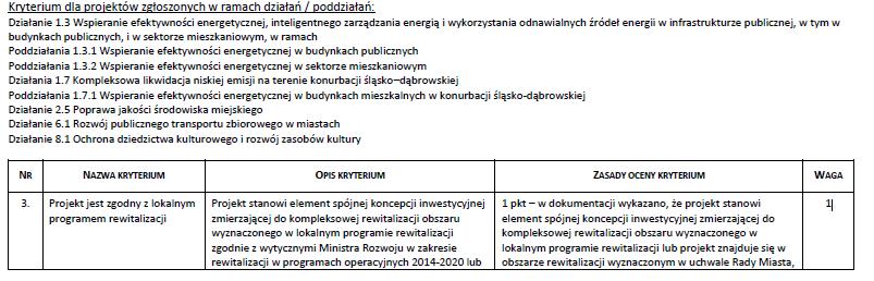 Program Operacyjny Infrastruktura i Środowisko Dzianie 8.