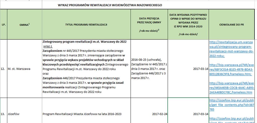 Warszawski ZPR w Wykazie programów