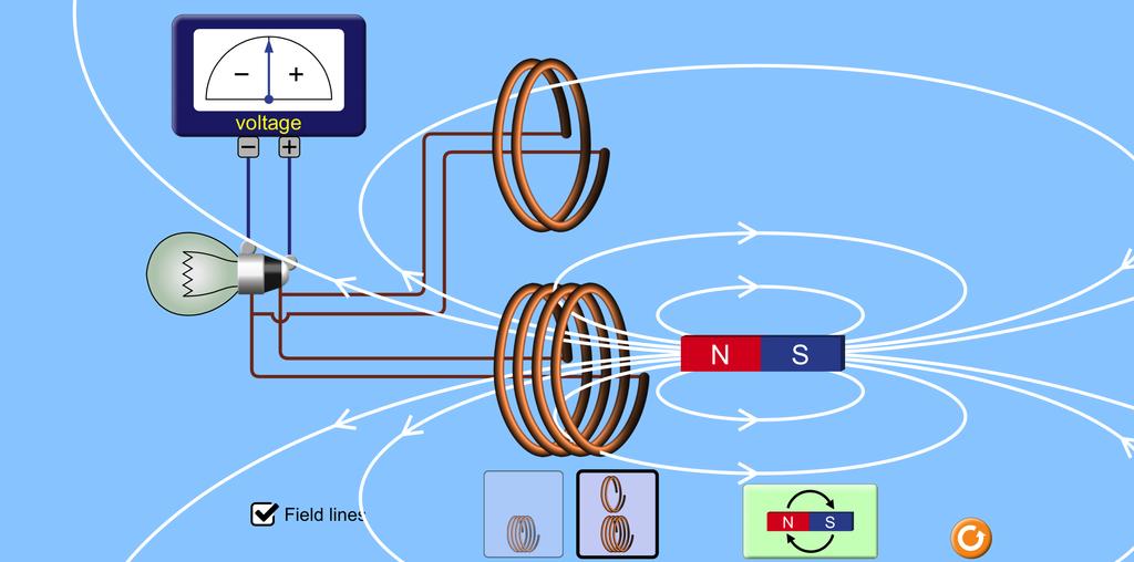 Indukcja elektromagnetyczna symulacja https://phet.