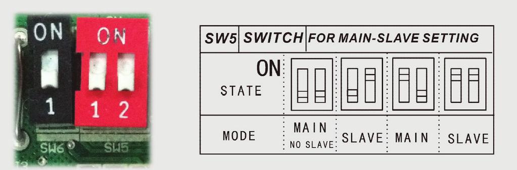 SERIA MULTI X2 Podłączenie Jednostki wewnętrzne w systemie MULTI X2 należy połączyć z agregatem poprzez trójniki systemowe (typ U).