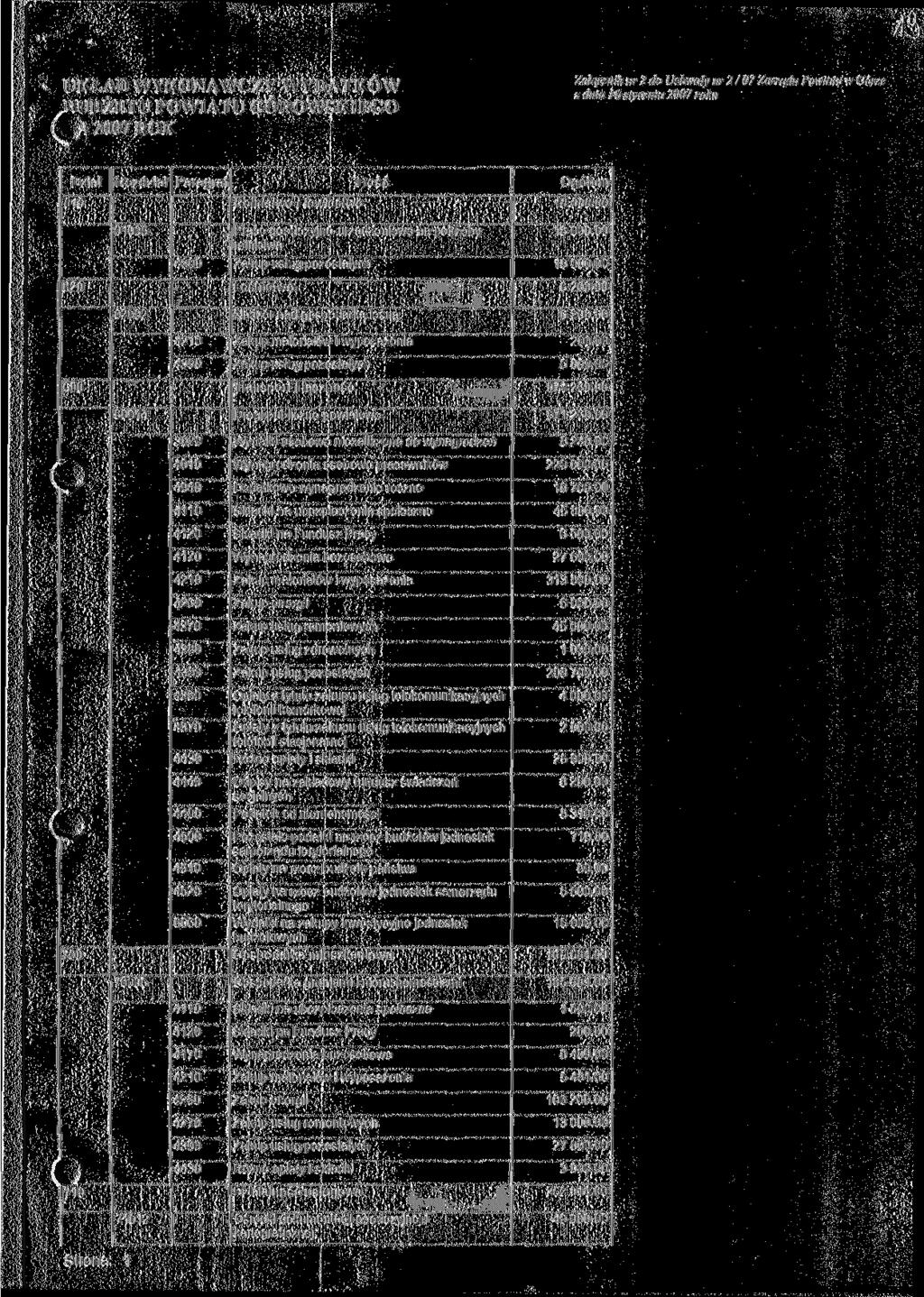UKŁAD WYKONAWCZY WYDATKÓW RUDŻETU POWIATU GÓROWSKIEGO V 2007 ROK Załącznik nr 2 do Uchwały nr 2 / (17 Zafządu Powiatu w Górze : dnia 16 stycznia 2007 roku Dział 010 Rolnictwo i łowiectwo 18000.