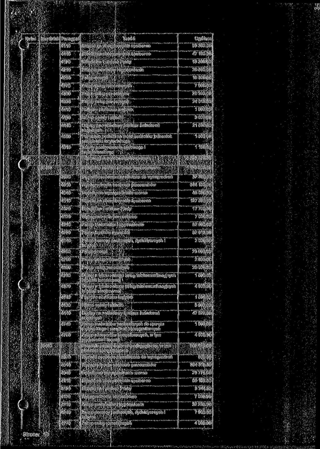 riział m. 411S 93 300.00 47186,00 13300.00 20 850.00 19 7 000.00 20 300.00 4308 24813.