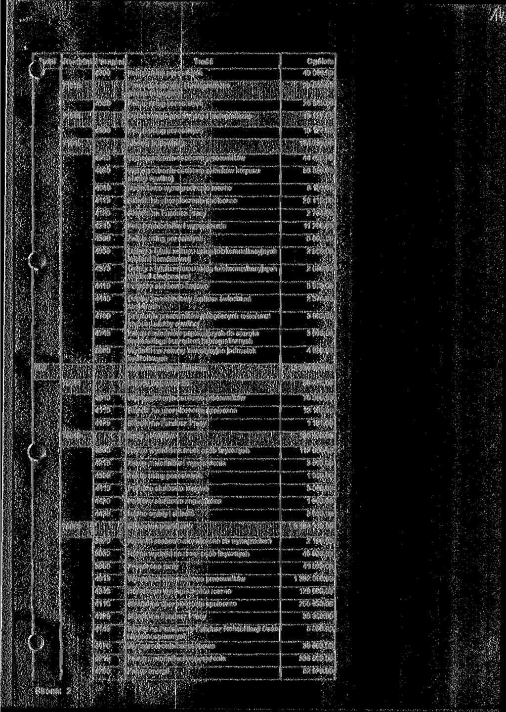 1 iział 40 000.00 ^ 71013 Prace geodezyjne i kartograficzne (nie inwestycyjne) 28049.00 28 049.00 71014 Opracowania geodezyjne i kartograficzne 10127.00 10127.00 71015 Nadzór budowlany 174738.