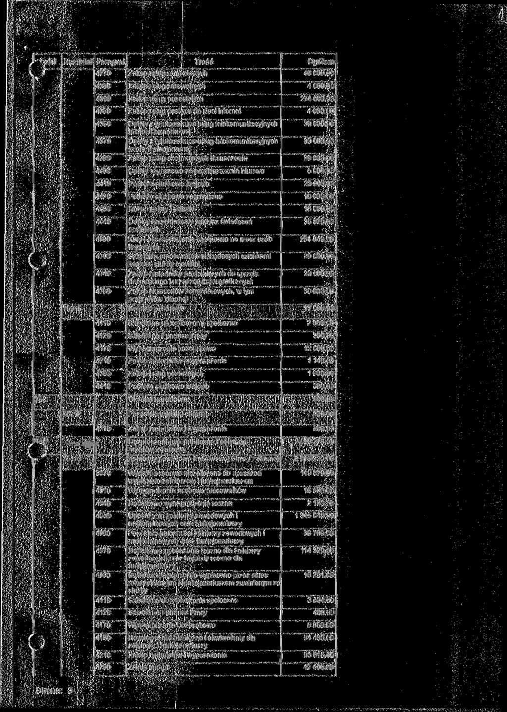 1 "'zlał 4 4000.00 274 600.00 Zakup usług dostępu do sieci inlernet 4380 Zakup usług obejmujących tłumaczenia 30 000.00 30 000.00 20 000.00 4400 Opłaty czynszowe za pomieszczenia biurowe 20 000.