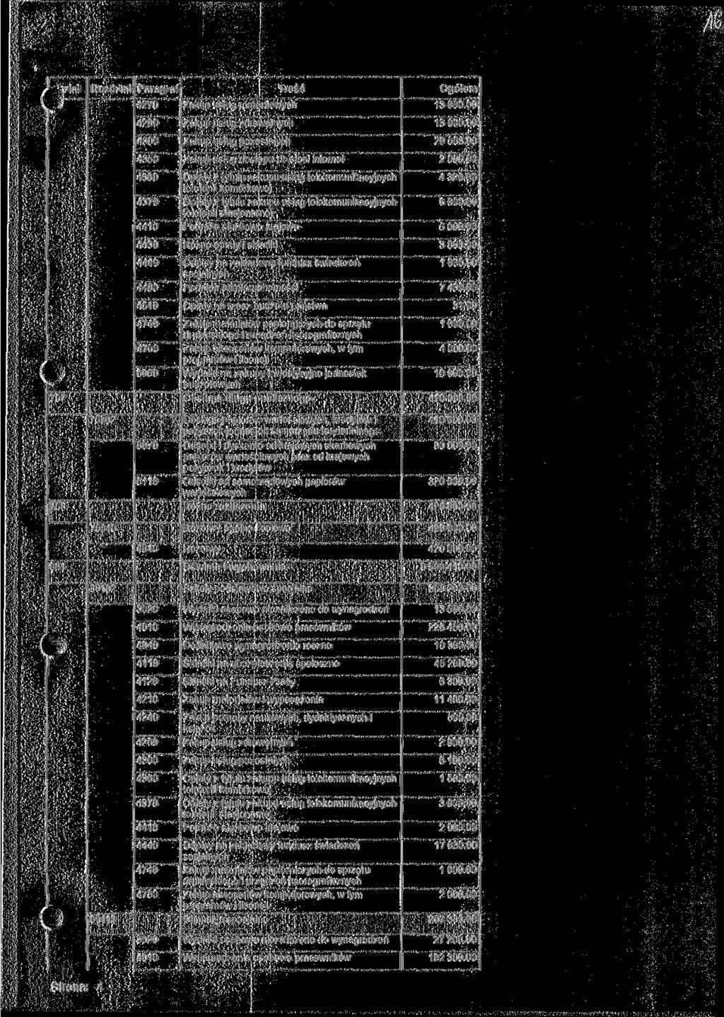 1 ^ział _ 13000.00 13000.00 29 553.00 Zakup usług dostępu do sieci internę! 2000.00 Opłaty z tytułu zakupu ustug telekomunikacyjnych 4 320.00 3 aoo.oo 4480 Podatek od nieruchomości 7439.