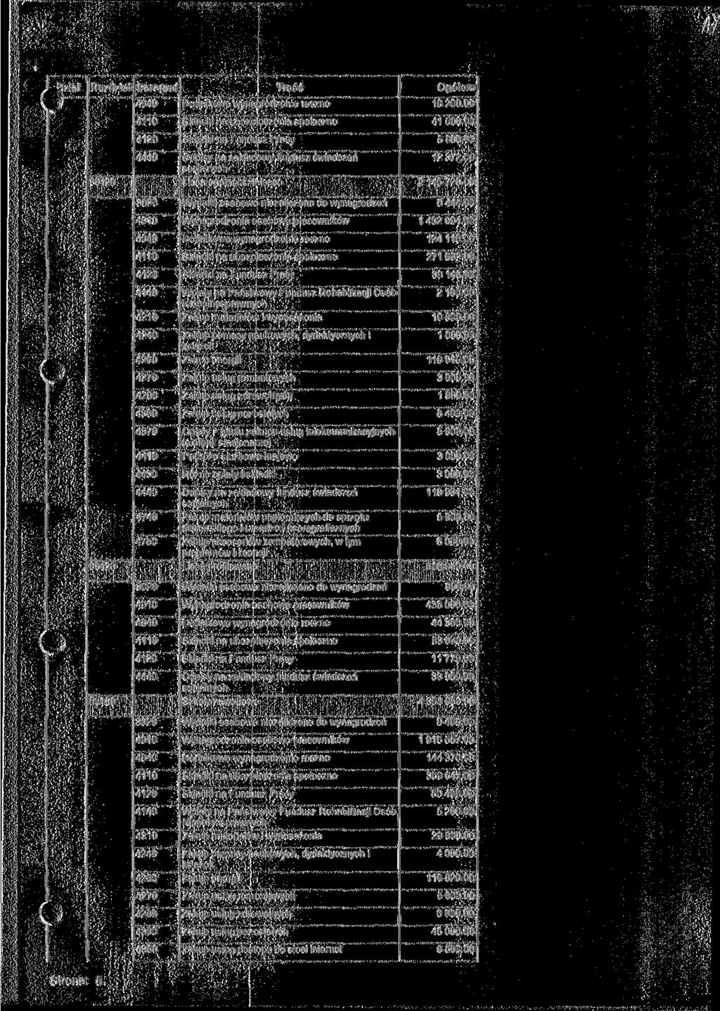 1 nziat 18200.00 4 5 800 00 B0120 Licea ogólnokształcące 12 372.00 2145720.00 8 444.00 1 432 994 00 124 118.00 271 692.00 38 146.