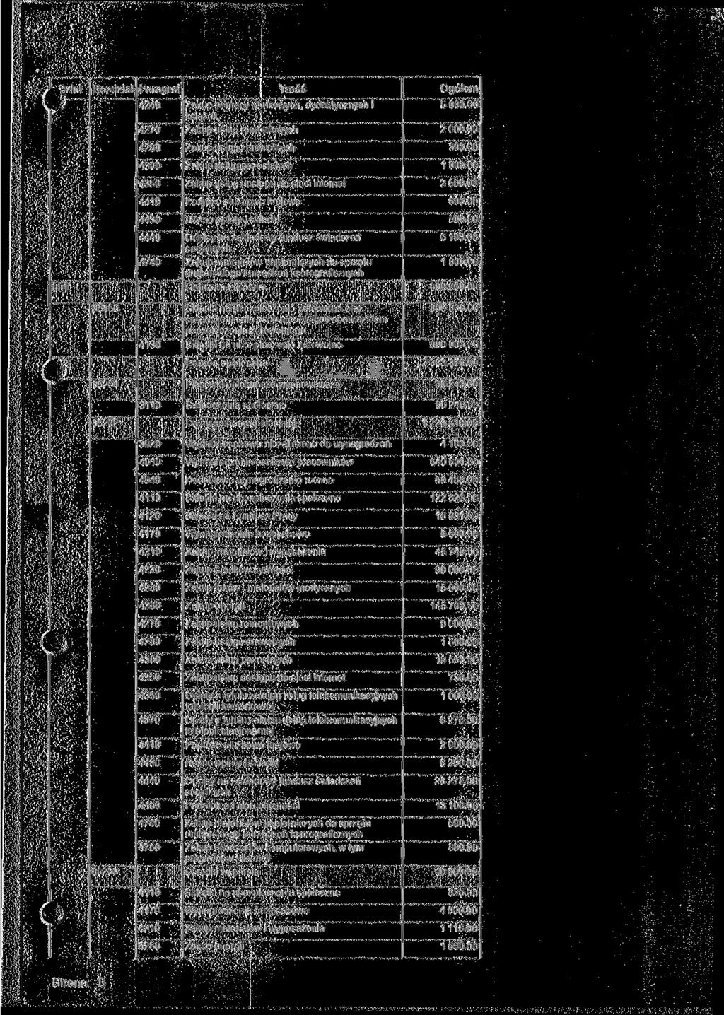 Hziat m> 300.00 2 500 00 600.00 8S1 Ochrona zdrowia 6 183 00 890 000.