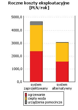 Wskaźnik rocznego zapotrzebowania na energię pierwotną dla budynku EP wg wymagań WT2017 8508,67 [kwh/rok] 13146,78 [kwh/rok] 7190,08 [kwh/rok] 12150,69 [kwh/rok] 16081,17 [kwh/rok] 25299,40 [kwh/rok]