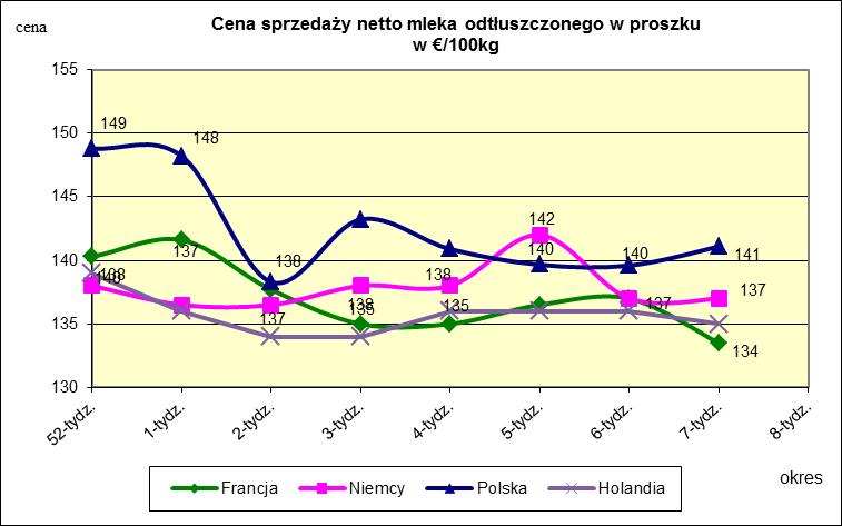 masła ekstra w blokach.