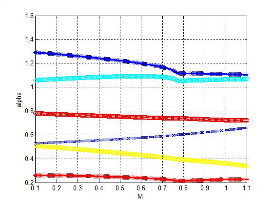 Wybrana jako przykład metoda eliminacji harmonicznych opiera się na rozwiązaniu układu równań nieliniowych, wyprowadzonego na podstawie szeregu Fouriera [9,22].