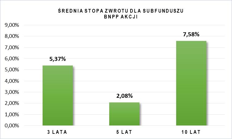 b) Jeżeli Subfundusz stosuje wzorzec służący do oceny efektywności inwestycji w Jednostki Uczestnictwa Subfunduszu odzwierciedlający zachowanie się zmiennych rynkowych najlepiej oddających cel i