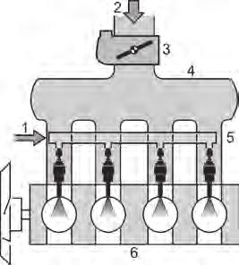 Wtryskowy układ zasilania 13 Rys. 1.4. Schemat bezpośredniego wtrysku benzyny [22] 1 paliwo, 2 powietrze, 3 przepustnica, 4 kolektor dolotowy, 5 