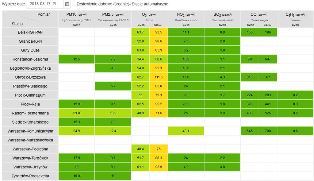 JAKOŚĆ POWIETRZA Wyniki pomiarów zanieczyszczeń powietrza za