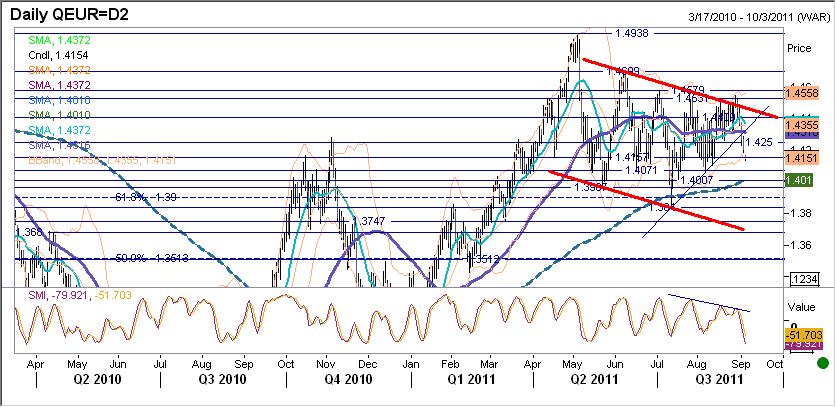 EURUSD fundamentalnie EURUSD w piatek kontynuował trend deprecjacyjny. W oczekiwaniu na dane z amerykańskiego rynku pracy EUR stopniowo słabło.